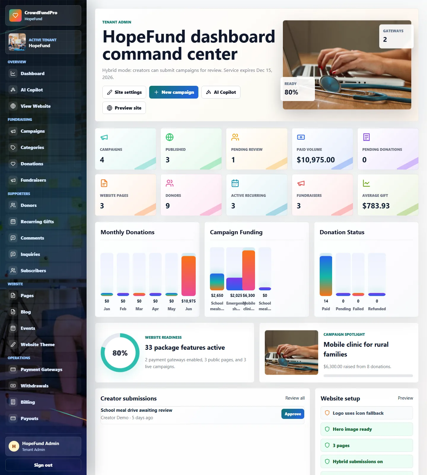 CrowdFundPro crowdfunding campaign admin dashboard software screenshot