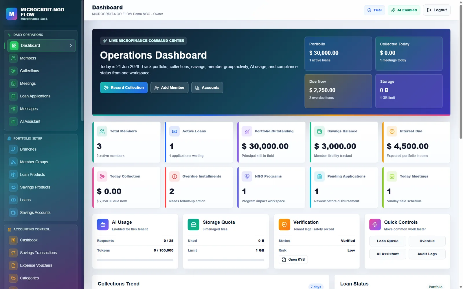 MicroCredit-NGO Flow microfinance operations dashboard software screenshot